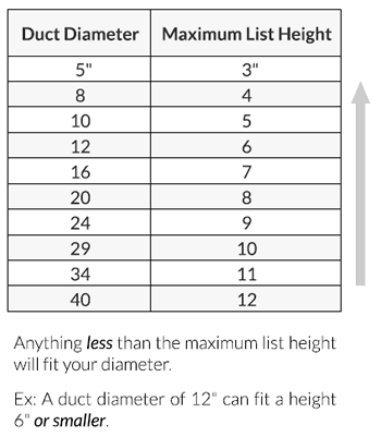 dayus dausv-as spiral diffuser sizing