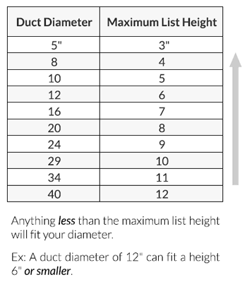 dayus dausvh-as spiral diffuser sizing